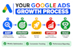be your google ads expert for lead generation