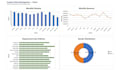 data cleaning, data management, automation, dashboard,