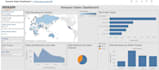 analyze and visualize your data