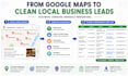 do google maps lead generation for local businesses