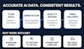 do ai data annotation and llm evaluation