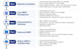 develop, debug, optimize and architect sap abap solutions