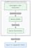 architect a multi agent ai workflow and orchestration saas