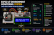 esp32 arduino iot firmware, pcb and embedded systems