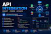 automate your tasks with python scripts and API integrations