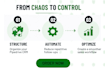 build your pipedrive CRM sales system and automation