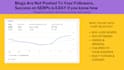 write SEO blog posts that help your website rank in serps