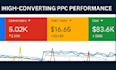 setup and manage google ads ppc campaign