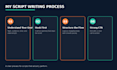 write engaging youtube video scripts that hook viewers