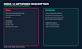 write SEO optimized youtube video descriptions