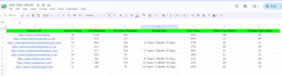 do SEO competitor analysis and keyword research