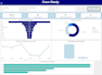 an interactive power bi dashboard