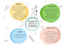create professional concept maps and visual diagrams