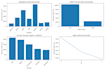 clean and analyze your data with python and pandas