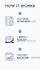 manage ur search engine optimization in write way