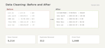 create sql databases power bi dashboards and ai powered analytics
