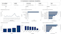 power bi dashboard and data visualization