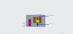 do 3d cad models and 2d drawings using creo and solidworks