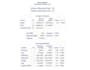 do data cleaning eda and statistical analysis