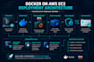 dockerize and deploy your application on AWS ec2