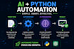 automate repetitive business tasks using ai
