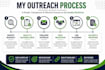 provide guest post outreach and link placement services