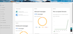 manage and secure microsoft 365, entra id and exchange