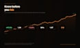 build a crypto trading bot that runs 24 7 without dying