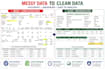 do excel data entry, data cleaning, excel reports and meesho data