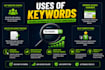 find easy to rank SEO keywords