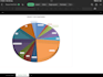 clean, organize and format your excel spreadsheet