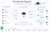 automate your workflows with ai agents