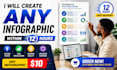 design infographics within 12 hours