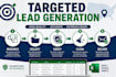 generate USA cleaning leads