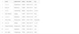 convert your data between excel, CSV, json, and databases using python