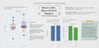 analyse your data and make it insightful