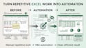 automate your excel spreadsheet using vba macros