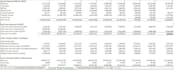 fix excel errors, circular loops, and audit financial model
