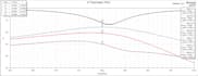 design and simulate rf microstrip antennas and phased arrays in hfss