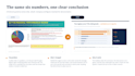 redesign your powerpoint presentation professionally