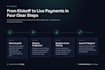 integrate stripe, paypal payment gateway into your website and mobile app