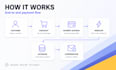 integrate mercado pago into your website