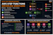 build or troubleshoot AWS step functions  workflows