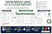 bank statement reconciliation and financial data cleanup