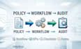 develop hospital nursing policies, sops and procedures