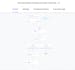 be your go high level expert for sales funnel, CRM, automations and websites