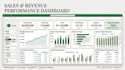 create an excel KPI dashboard with charts and insights
