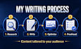 write engaging SEO blog posts and articles