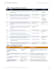 build professional sops and business process documents
