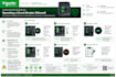 write professional sops and process documentation
